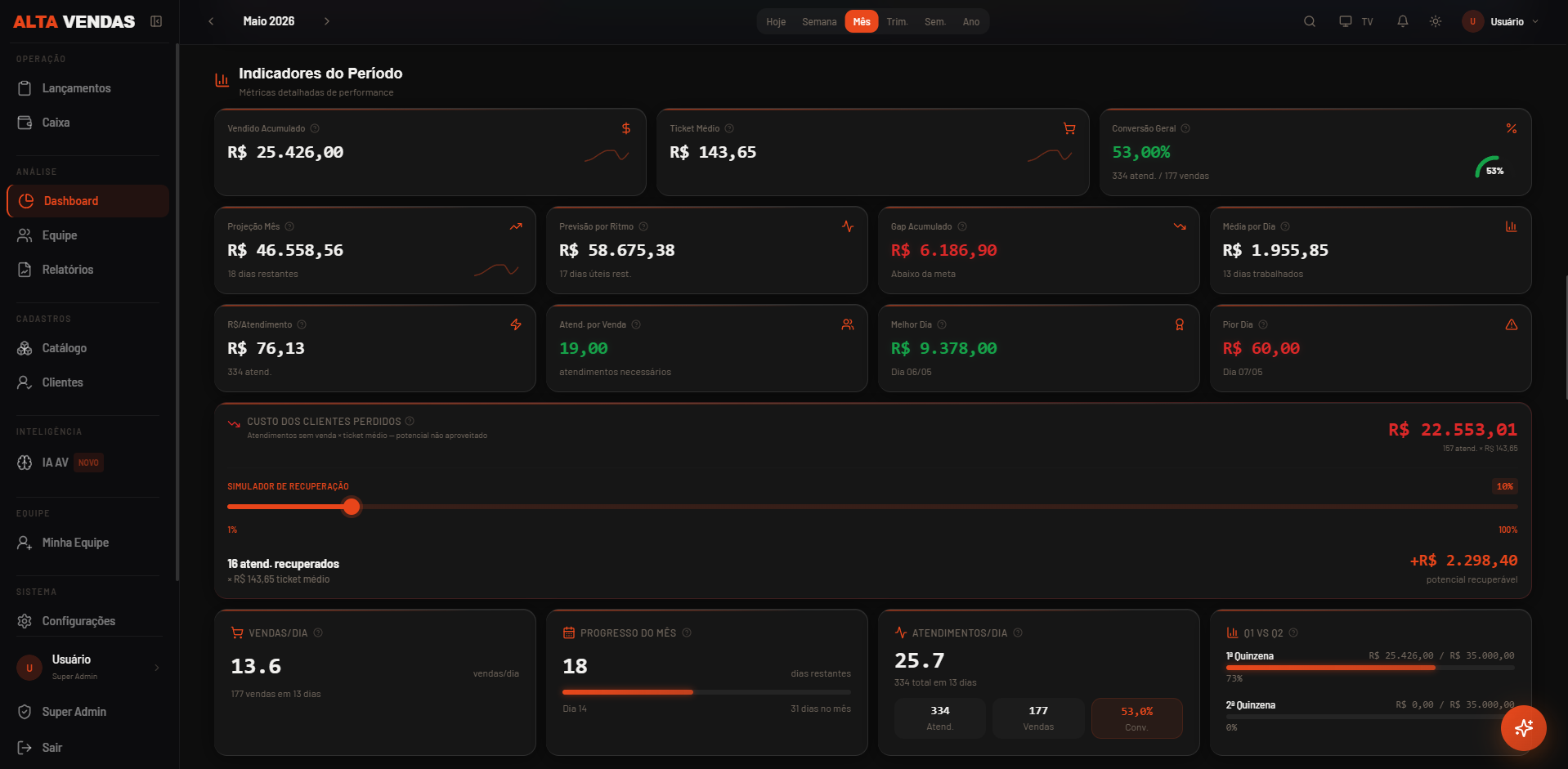 Dashboard Alta Vendas